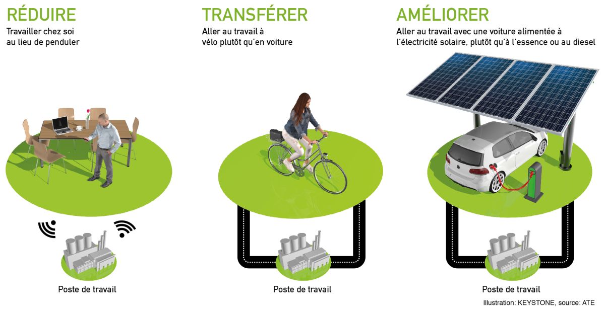  Infographie Keystone-ATS commandée par ATE Association transports et environnement.