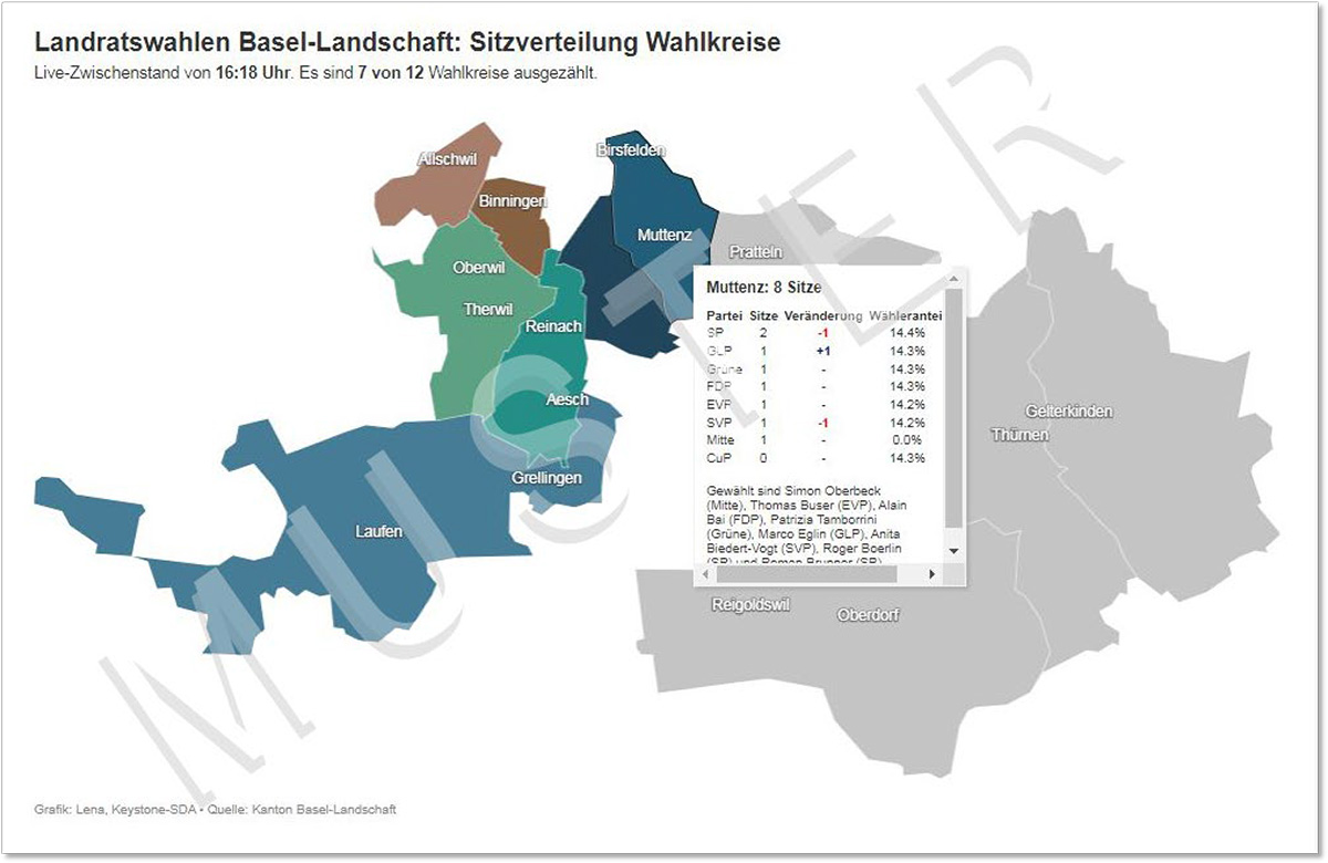 Wichtiger Hinweis: Alle Visualisierungen wurden mit Testdaten erstellt. Es handelt sich NICHT um Abstimmungsprognosen.