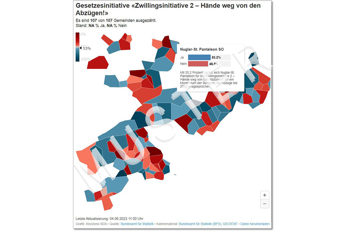 Wichtiger Hinweis: Diese Keystone-SDA Visualisierung wurde mit Testdaten erstellt. Es handelt sich NICHT um Abstimmungsprognosen. Wichtiger Hinweis: Diese Keystone-SDA Visualisierung wurde mit Testdaten erstellt. Es handelt sich NICHT um Abstimmungsprognosen.